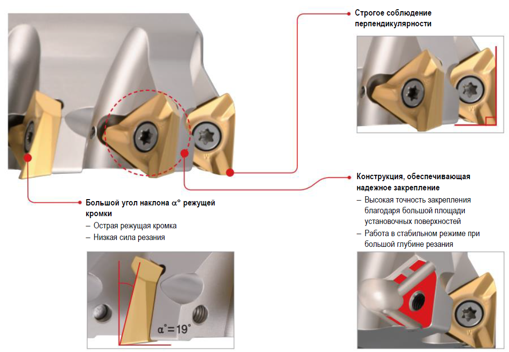 Характеристики фрезы