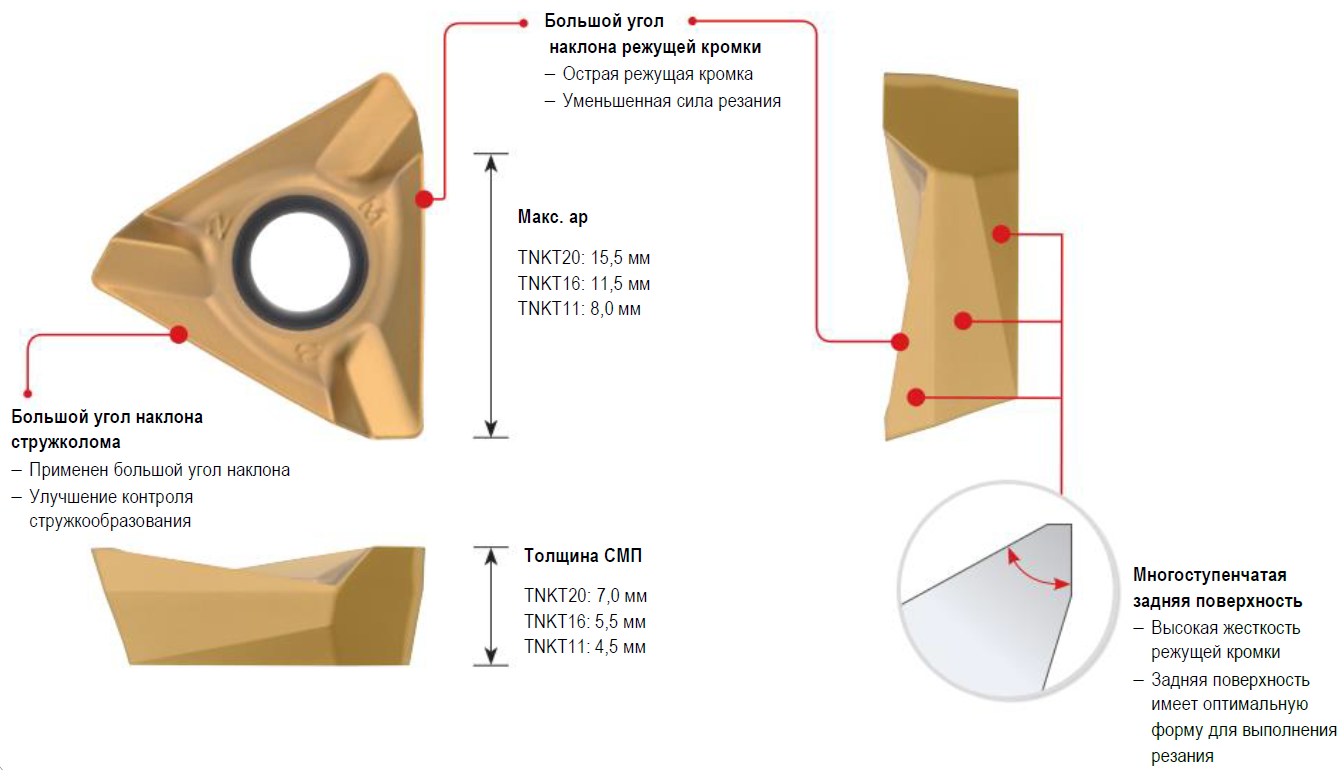 Характеристики пластин
