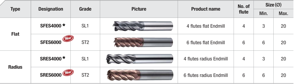 Шестизубые фрезы Super Endmill для HRSA