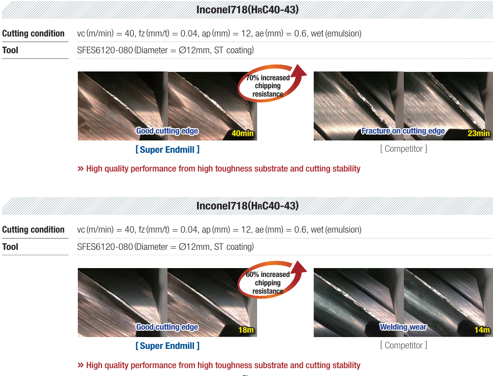 Сравнительные испытания, проведенные на материале Inconel 718