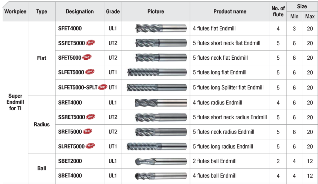 5-зубые монолитные концевые фрезы Super Endmill для Ti