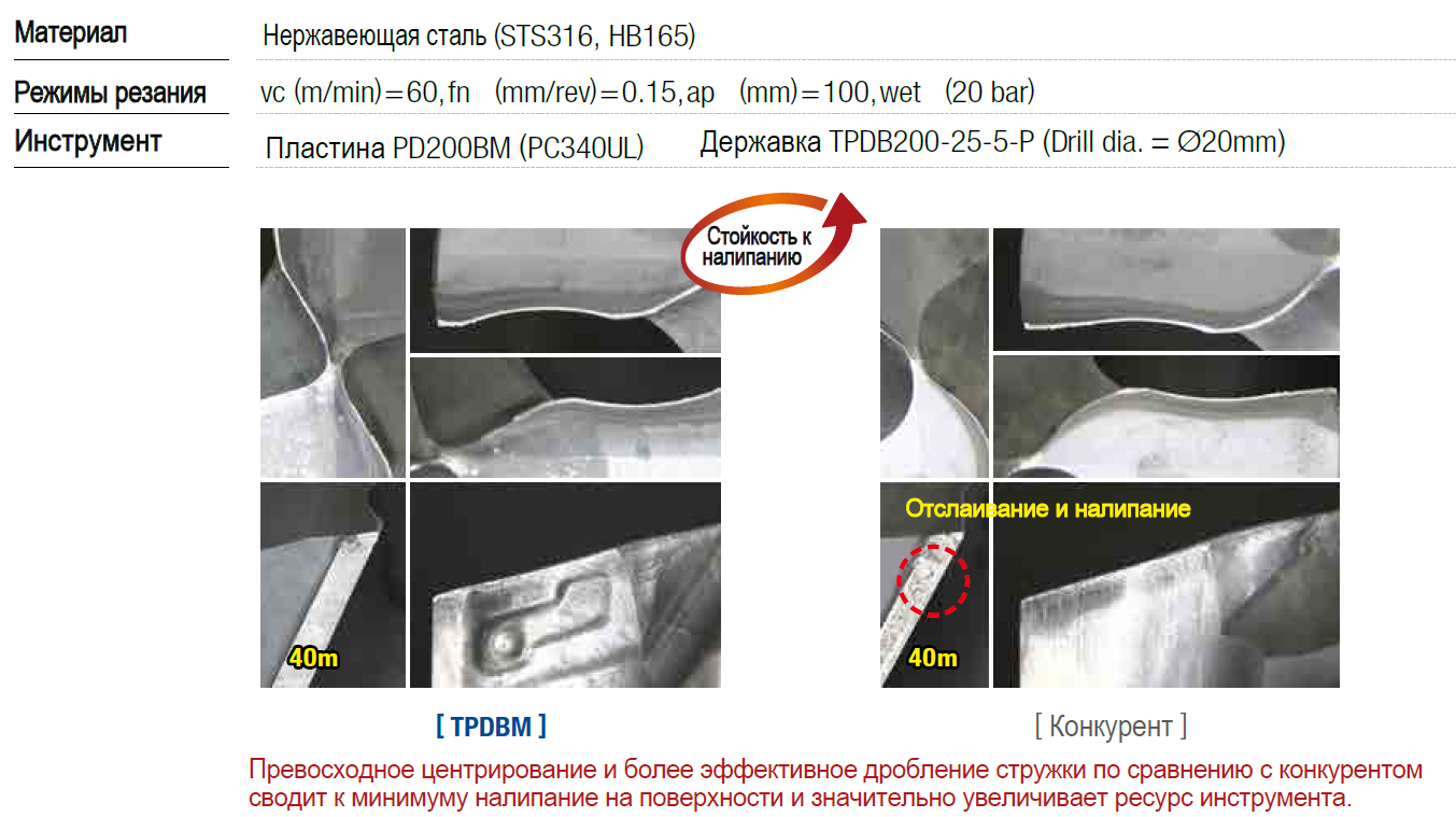 Стойкость к налипанию при обработке аустенитной нержавеющей стали STS316 пластина TPDBM