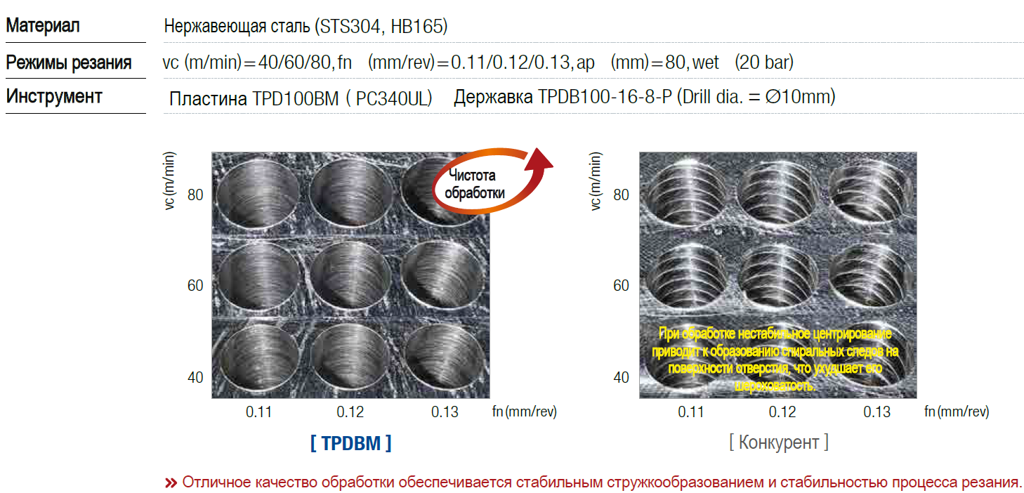 Качество поверхности при обработке нержавеющей стали STS304 применение TPDBM