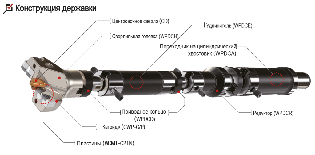 Конструкция державки WPDCH
