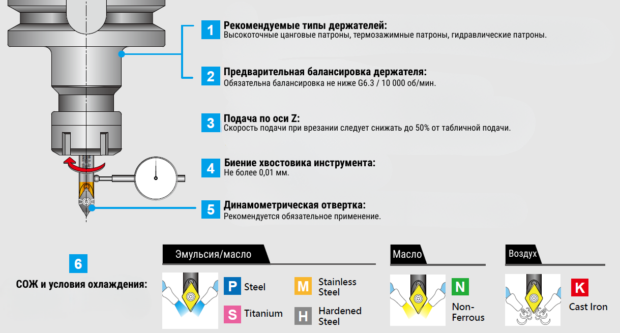 Технические рекомендации Nine9 X060