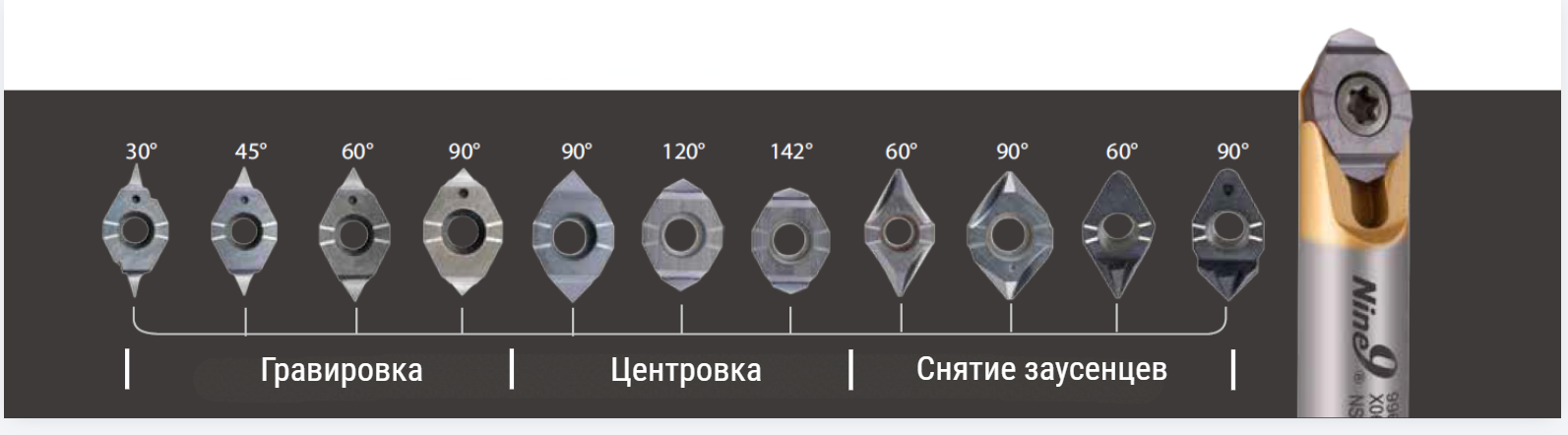 Три основные функции одной системы Nine9 X060